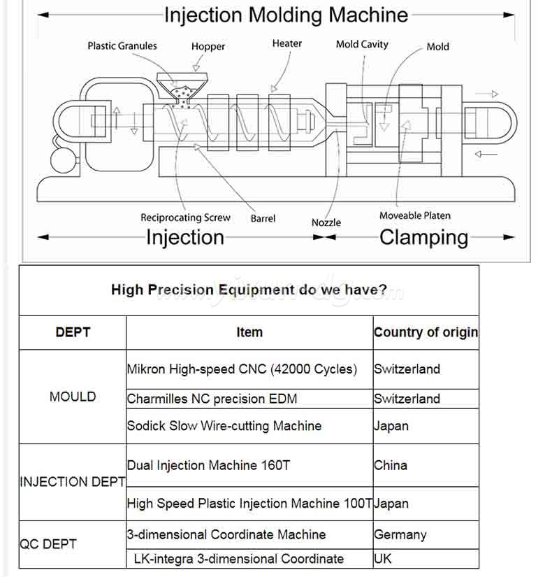 Professional custom electrical plastic parts mould injection mold