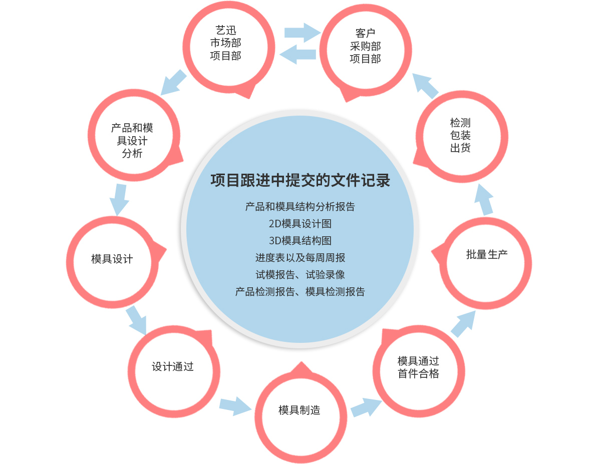 东莞市艺迅实业有限公司